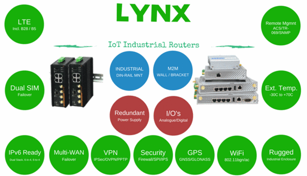 LYNX Series M2M Routers 2